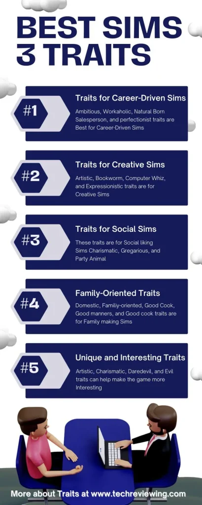 Best Sims 3 traits Infographic