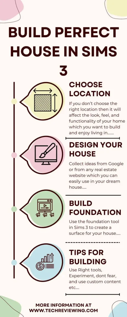 Build the perfect house in The Sims 3 Infographic