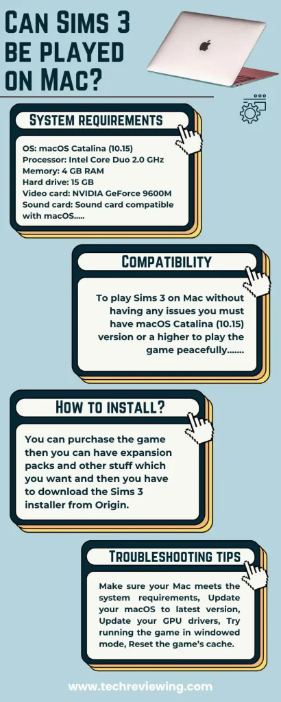 Can Sims 3 be played on Mac Infographic