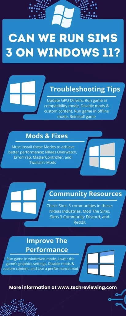 Can we Run Sims 3 on Windows 11 Infographic