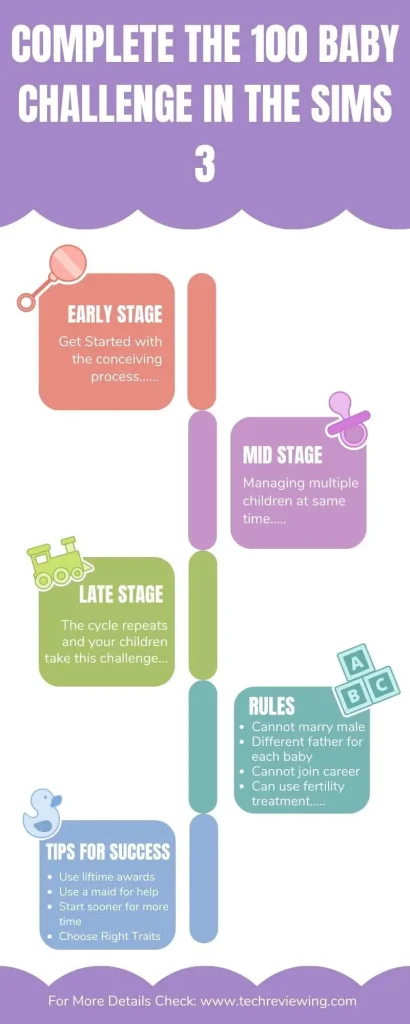 Complete the 100 Baby Challenge Sims 3 Infographic