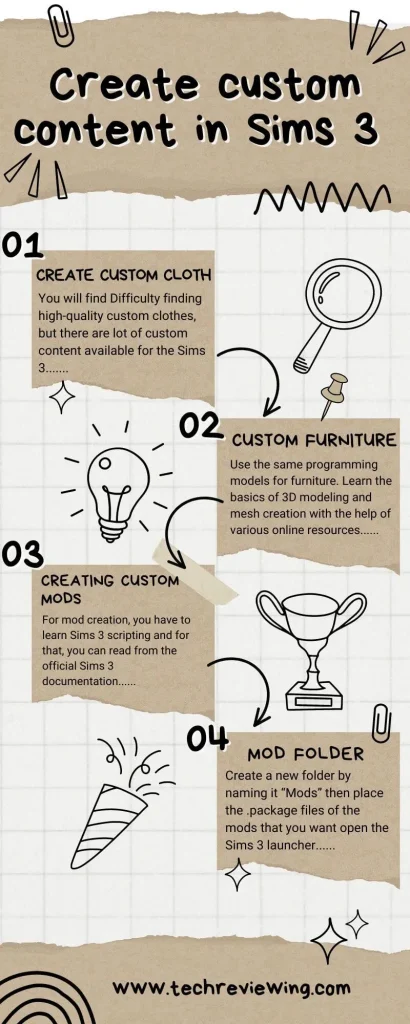 Create custom Sims 3 content infographic