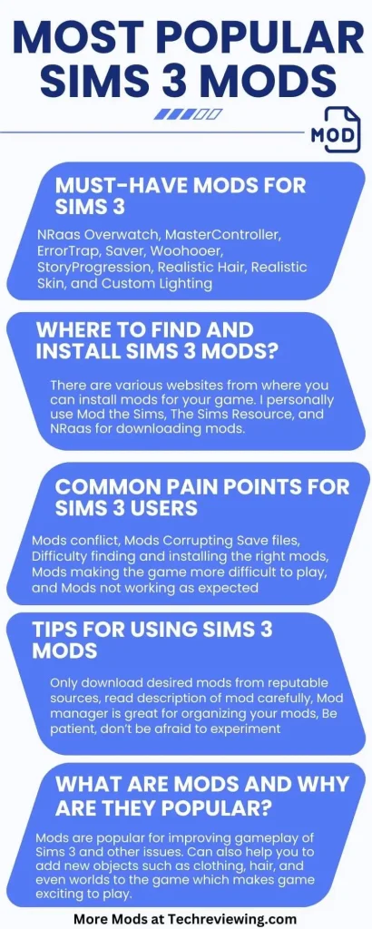 Most popular Sims 3 mods Infographic