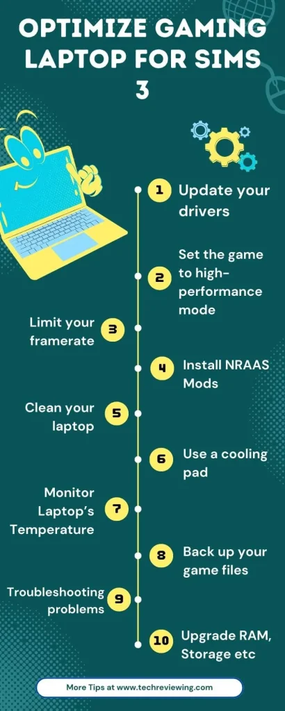 Optimizing Gaming laptop for Sims 3 Infographic