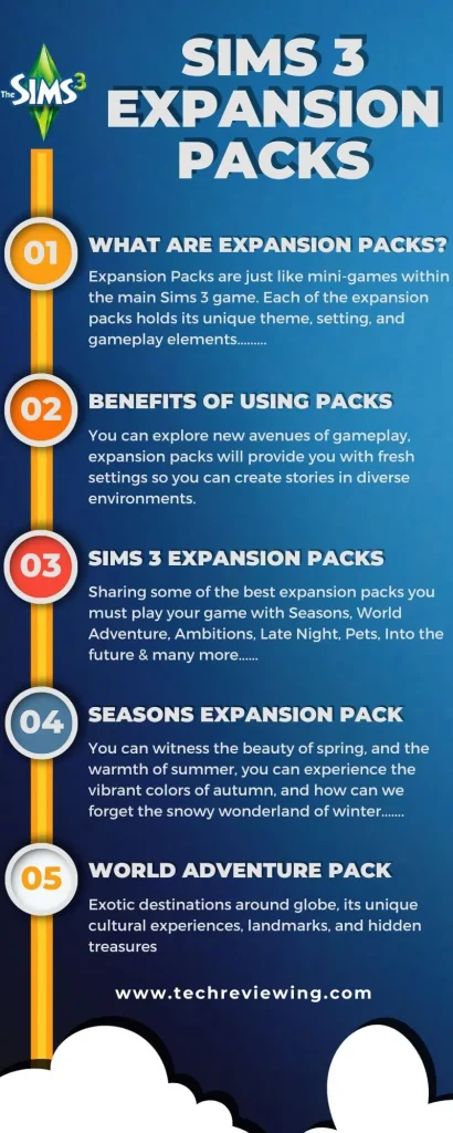 Sims 3 expansion packs Infographic