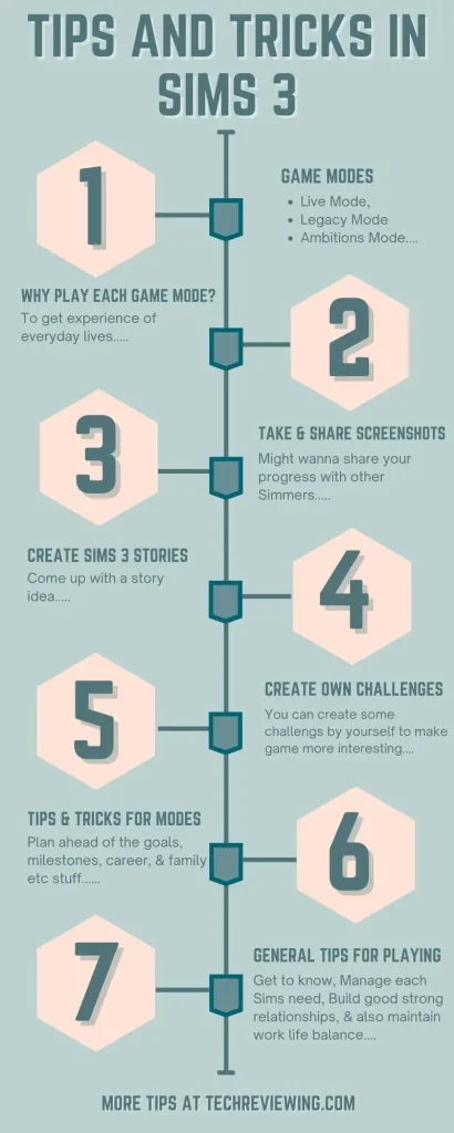 Tips and tricks in Sims 3 infographics