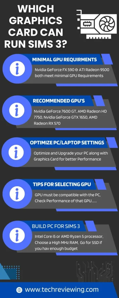 Which graphics card can run Sims 3 Infographic