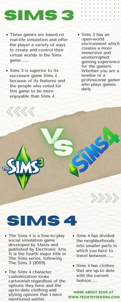 Why Sims 3 better than Sims 4 Infographic