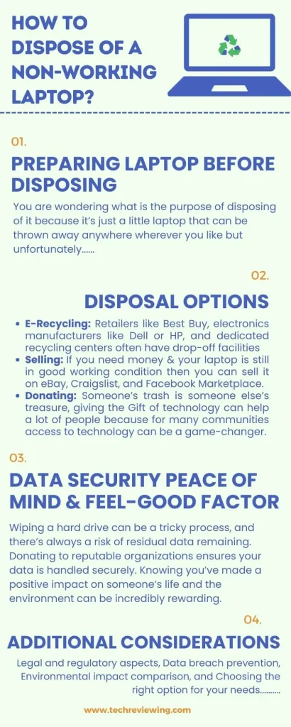 How To Dispose Of A Non-Working Laptop Infographic