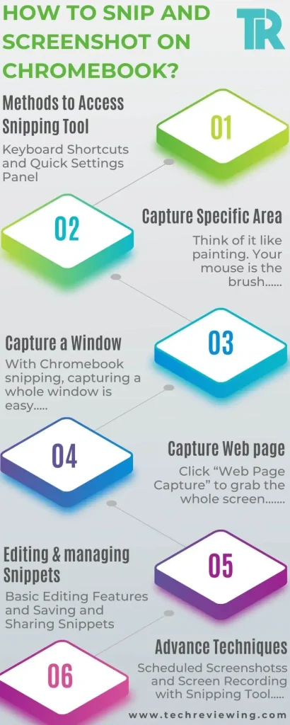 How To Snip And Screenshot On Chromebook Infographic