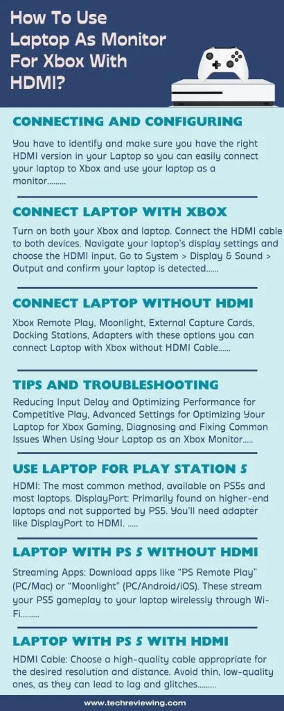 How To Use Laptop As Monitor For Xbox With HDMI Infographic