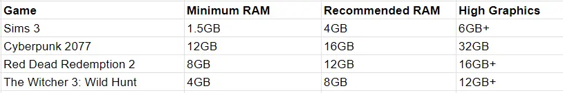 comparison of different games for rams in sims 3