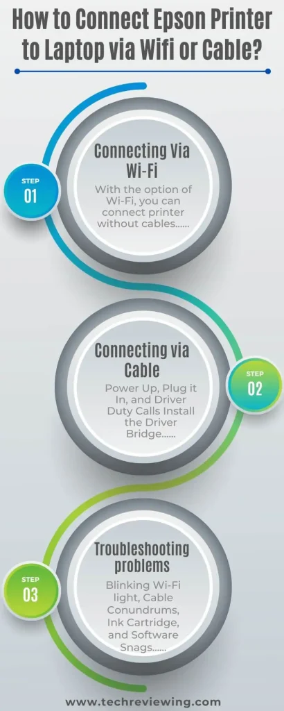 How to Connect Epson Printer to Laptop via Wifi or Cable Infographic