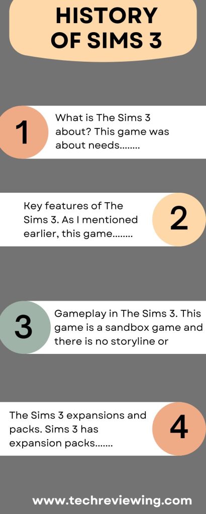 History of Sims 3 infographic