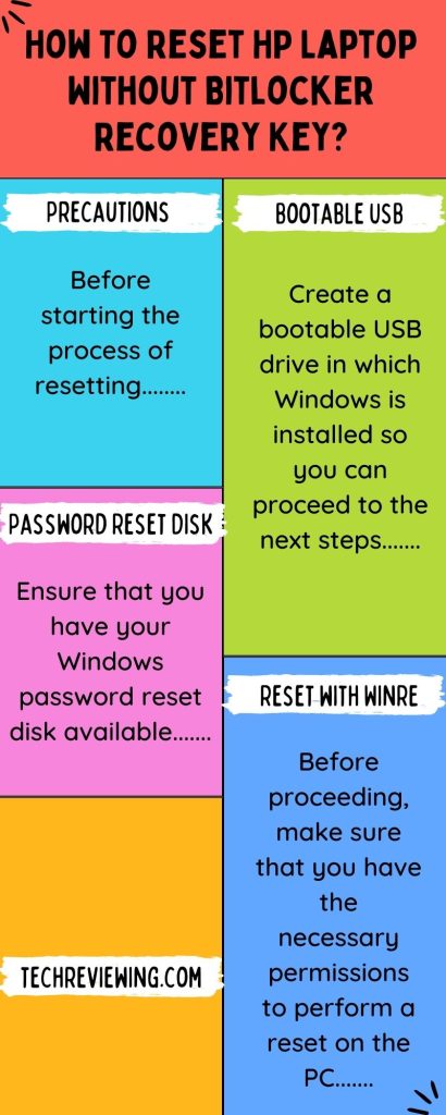 How To Reset HP Laptop Without Bitlocker Recovery Key  Infographic