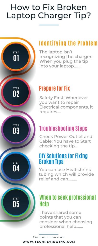 How to Fix Broken Laptop Charger Tip Infographic