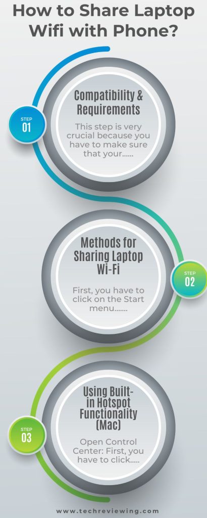 How to Share Laptop Wifi with Phone Infographic