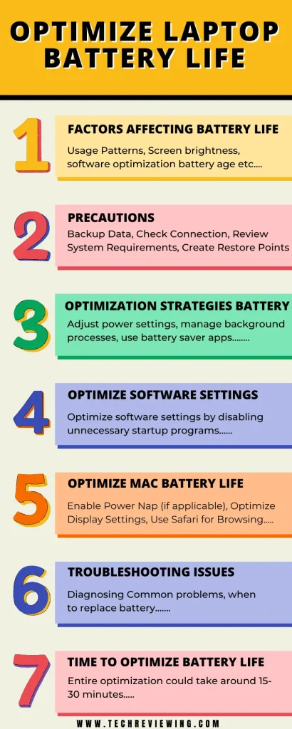 How to Optimize Laptop Battery Life infographic