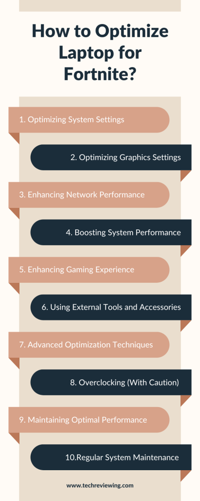 How to Optimize Laptop for Fortnite Infographic